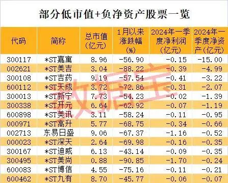 “市值退市第一股”锁定，这类股需警惕