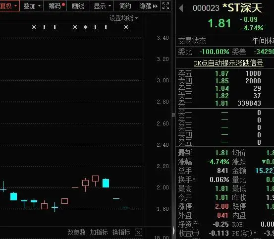 “市值退市第一股”锁定，这类股需警惕